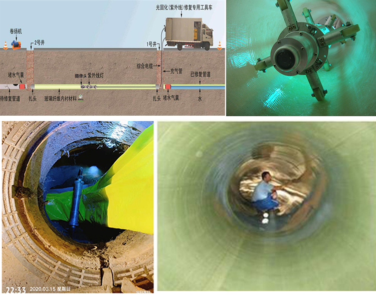 龙里UV-CIPP内衬修复