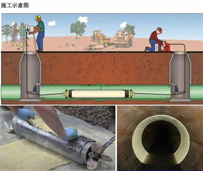 龙里管道局部点状修复